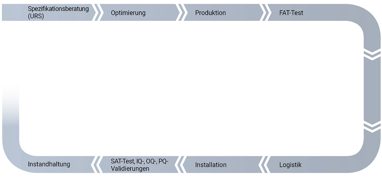 DIENSTLEISTUNGEN – KOMPLETTE SCHLÜSSELFERTIGE LIEFERUNG VON ISOLATOREN